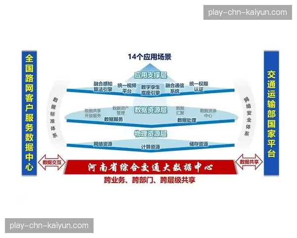 数字化调度中枢于系统重构期落地 强化了多路交互流的容错备份效能