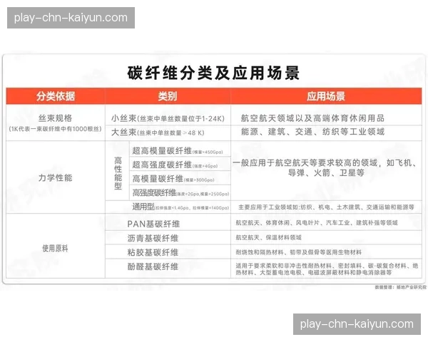 产业观察：羽毛球拍碳纤维材料价格波动，对中端市场影响几何？